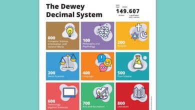 Printable:1r9mgpf34bo= Dewey Decimal System