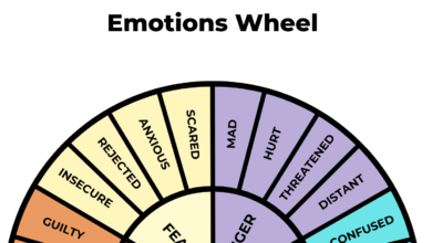 Printable:5th6i_3wlcw= Emotional Wheel