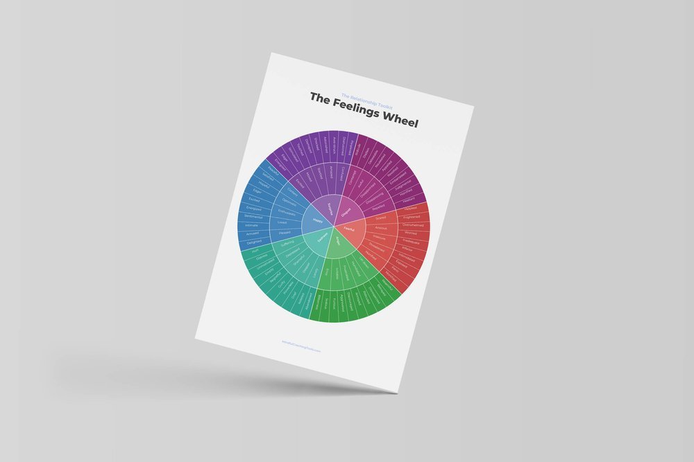 Pattern Recognition Wheel.pdf Printable:5th6i_3wlcw= Emotion Wheel Pdf - amaturf