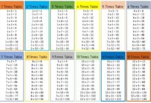 Printable:7pziyrabk2e= Multiplication Table 1-12