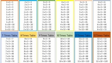 Printable:7pziyrabk2e= Multiplication Table 1-12