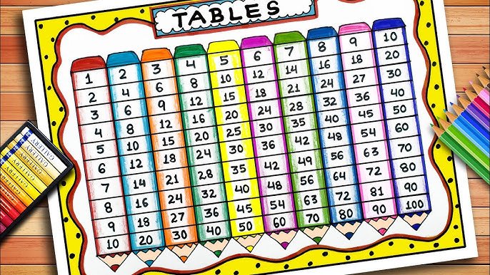 Printable:7pziyrabk2e= Multiplication Table 1-12