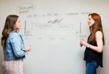 business development analysis report