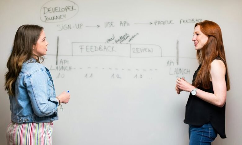 business development analysis report