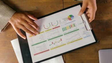 corporate indicators and analytics