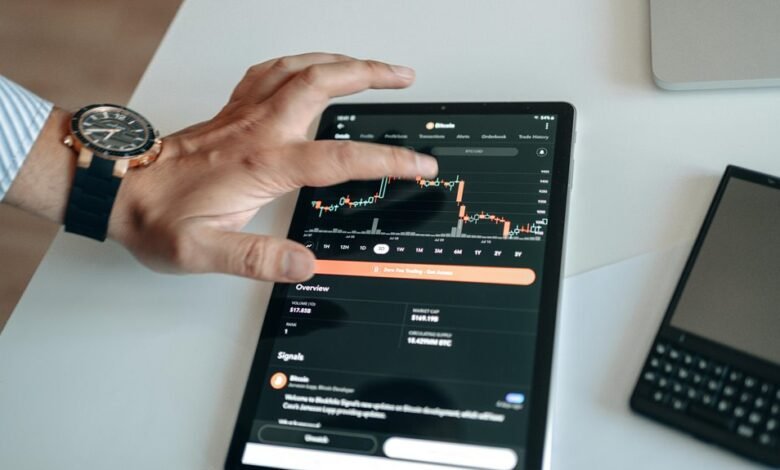corporate investment identification codes