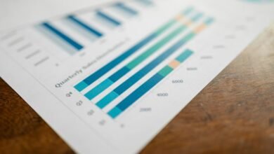 corporate performance evaluation metrics