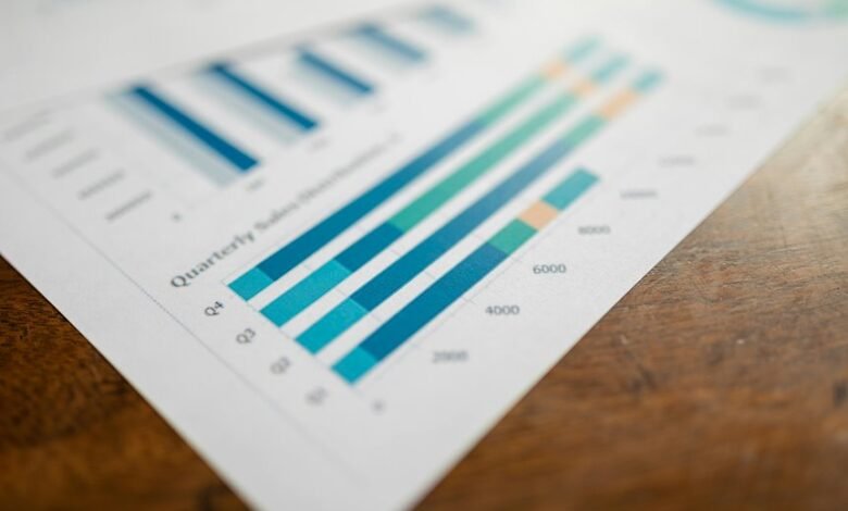 corporate performance evaluation metrics