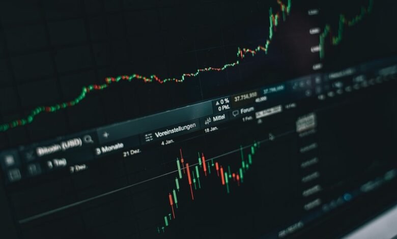 investment analysis for assets