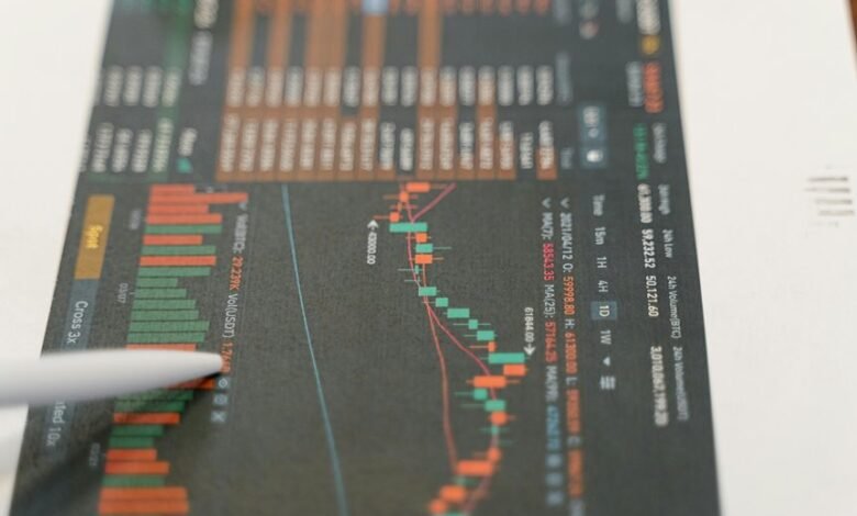investment growth metrics analyzed